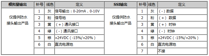 连接图